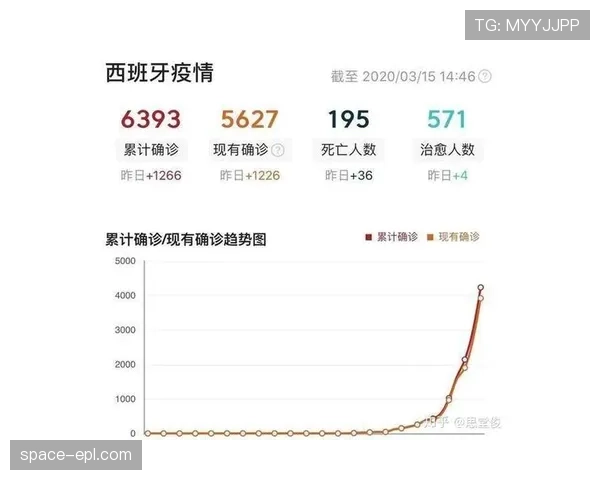 深度调查：疫情长期债务如何持续影响西班牙人等俱乐部的运营？